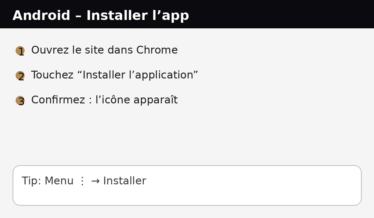Étapes d’installation Android